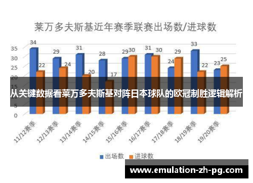 从关键数据看莱万多夫斯基对阵日本球队的欧冠制胜逻辑解析