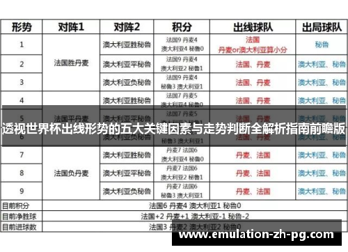 透视世界杯出线形势的五大关键因素与走势判断全解析指南前瞻版