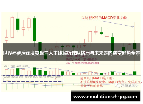世界杯赛后深度复盘三大主线解析球队格局与未来走向演变趋势全景 世界杯赛后深度复盘三大主线解析球队格局与未来走向演变趋势全景