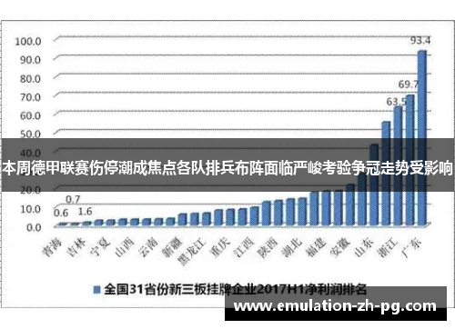 本周德甲联赛伤停潮成焦点各队排兵布阵面临严峻考验争冠走势受影响